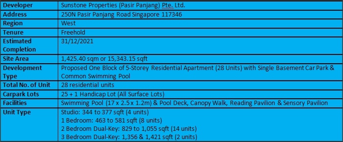 Sunstone Hill Factsheet