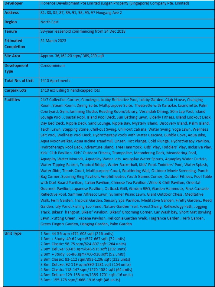 The Florence Residences Summary