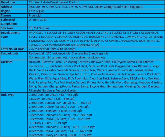 Parc Komo Summary