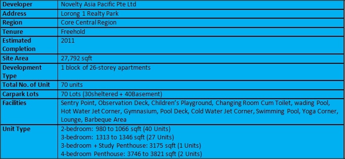 iResidences Summary