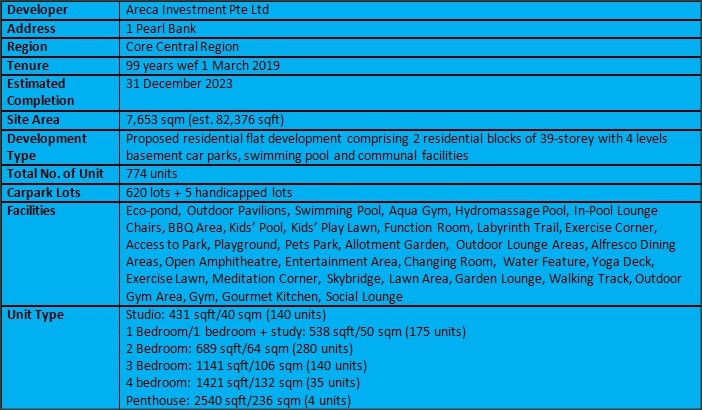 One Pearl Bank Factsheet