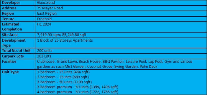 Meyer Mansion Factsheet