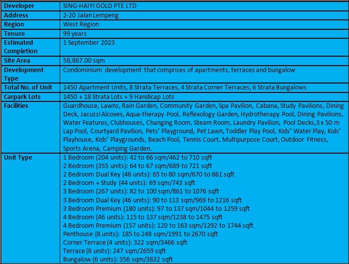 Parc Clematis Factsheet