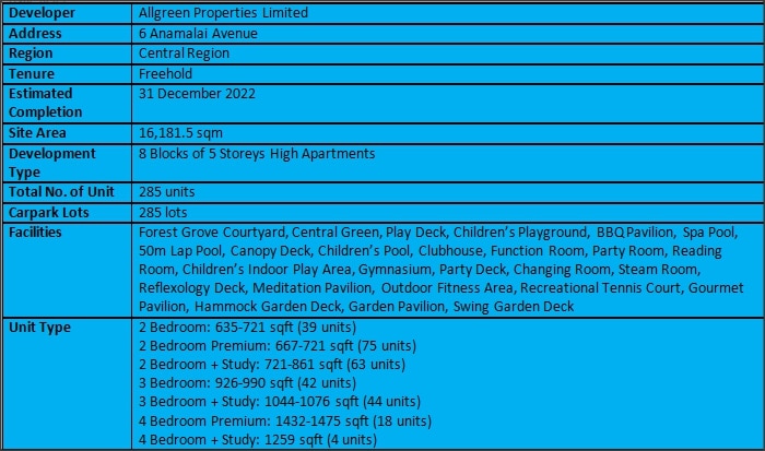 RoyalGreen Factsheet