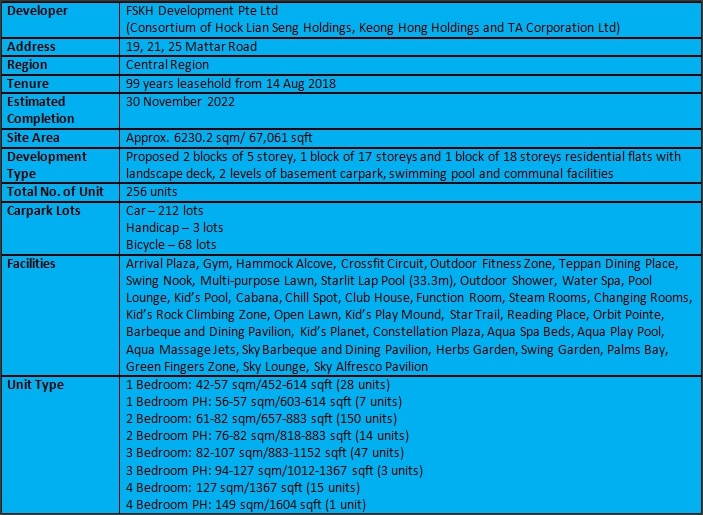 The Antares Summary