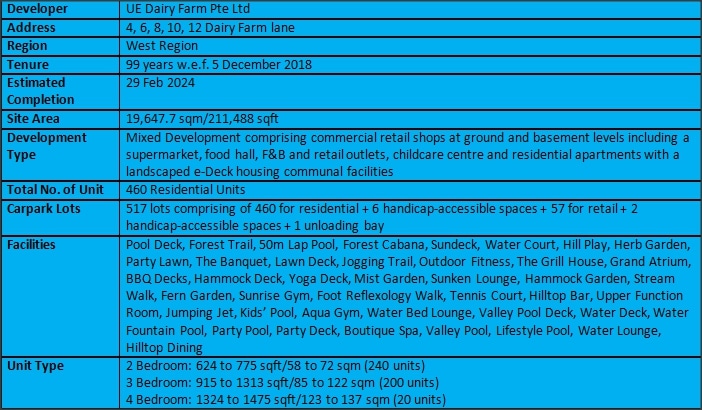 Dairy Farm Residences Factsheet