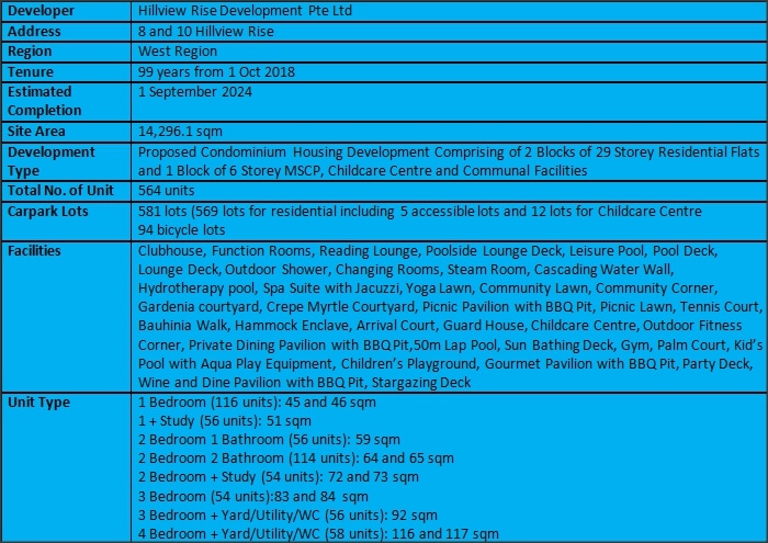 Midwood Factsheet