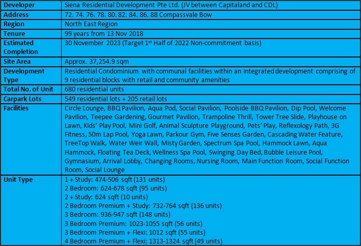 Sengkang Grand Residences Factsheet