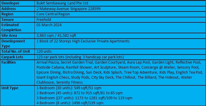 The Atelier Fact Sheet