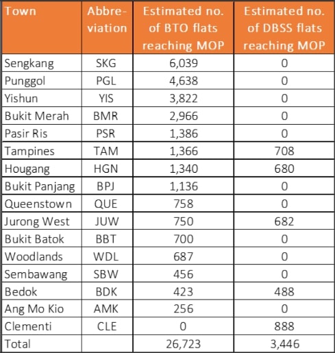 MOP HDB