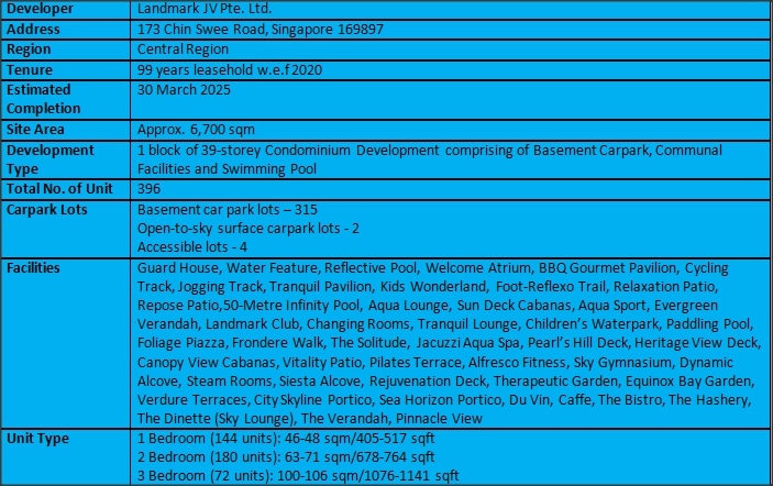 The Landmark Condo Factsheet 1