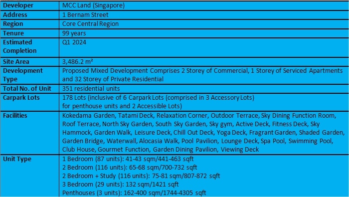One Bernam Factsheet