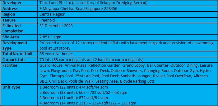 Myra Condo Factsheet