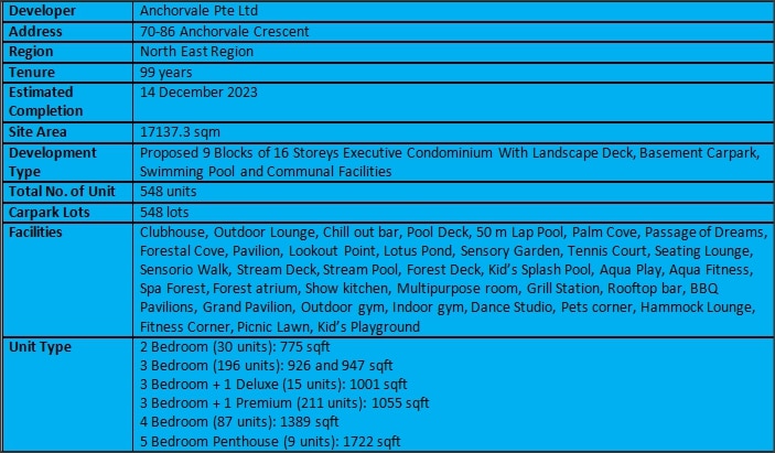 Ola EC Factsheet