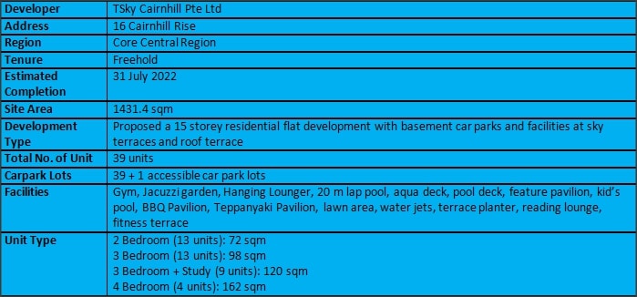 Cairnhill 16 Factsheet