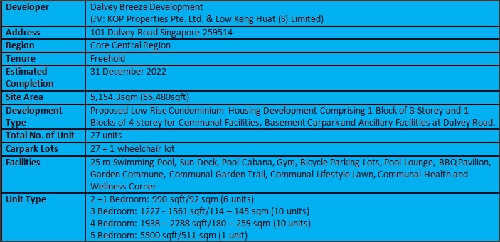 Dalvey Haus Factsheet