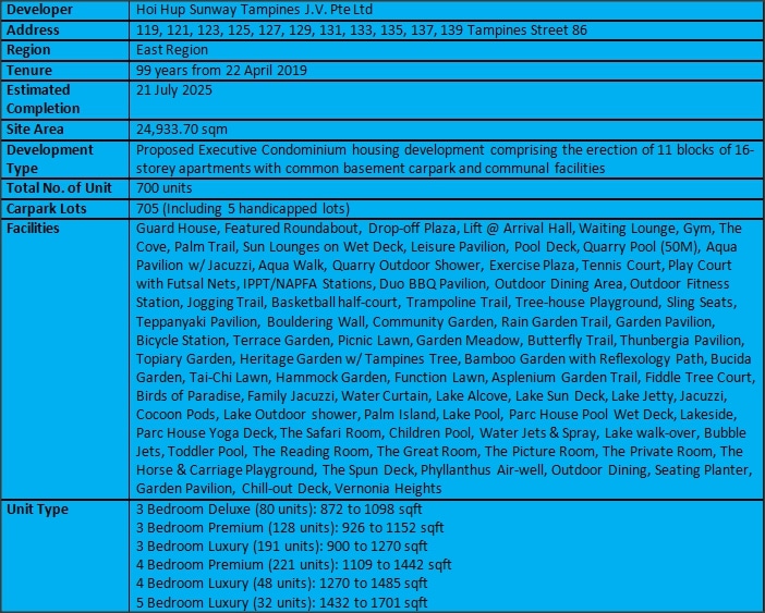 Parc Central EC Factsheet