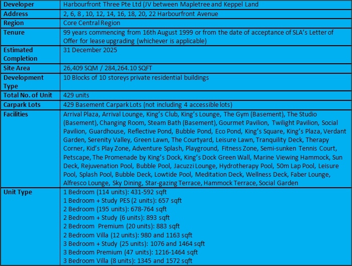 The Reef @ King's Dock Factsheet
