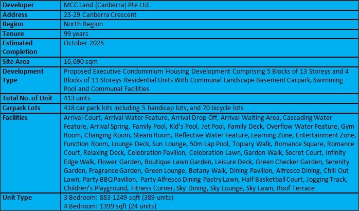 Provence Residence EC Factsheet