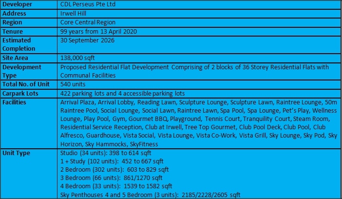Irwell Hill Residences Fact sheet