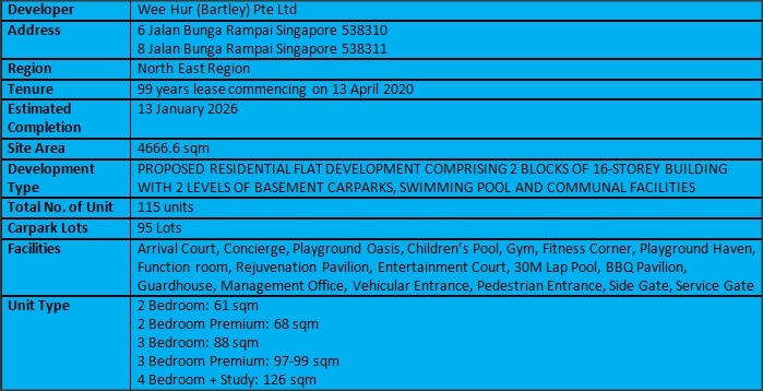 Bartley Vue Condo Factsheet