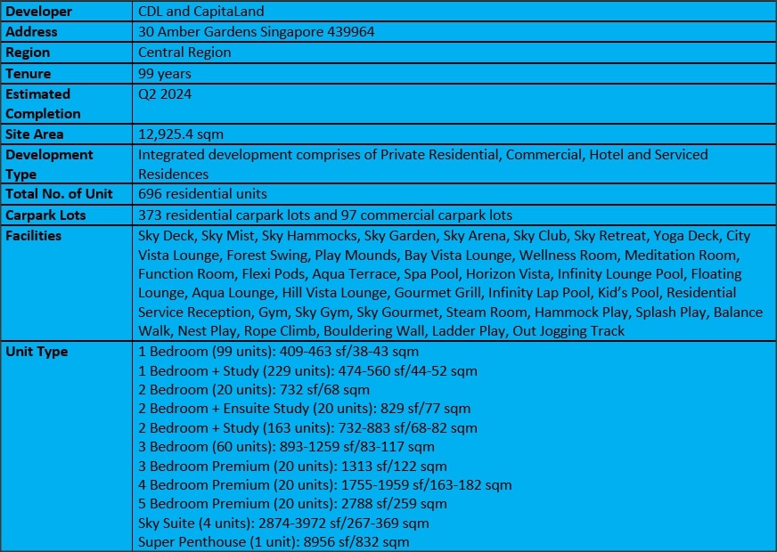 Canninghill Piers Factsheet