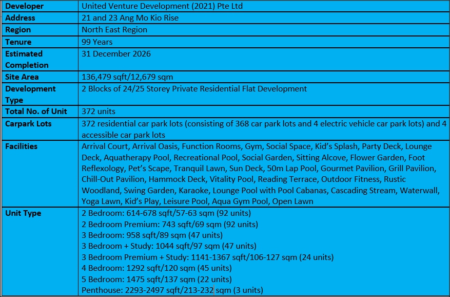 AMO Residence Factsheet
