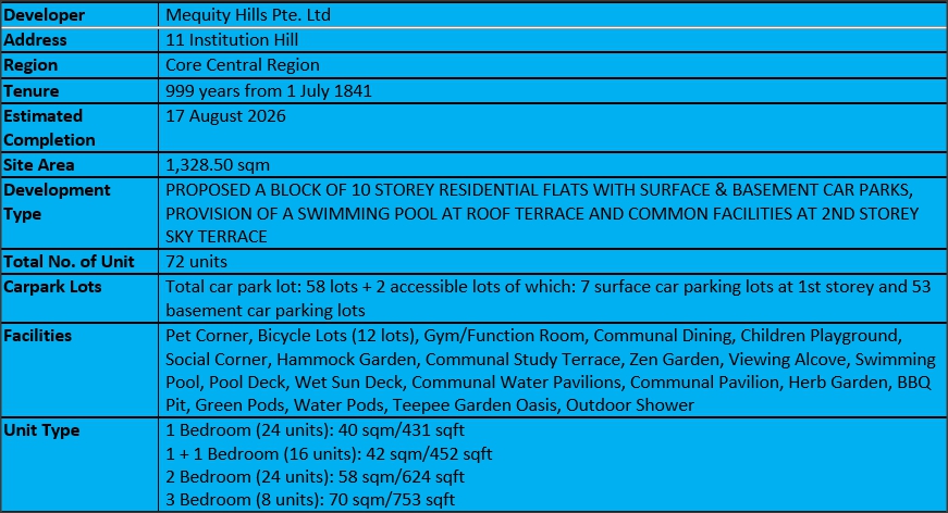 Hill House Factsheet