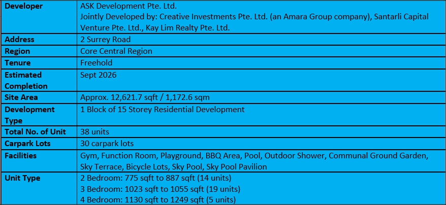 Sanctuary Newton Factsheet