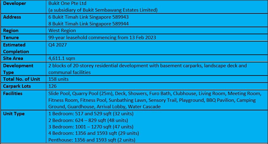 8@BT Factsheet