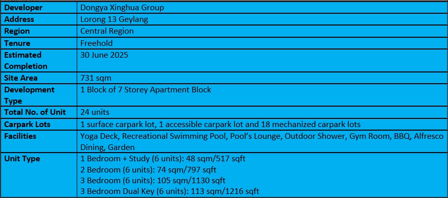 Gems Ville Factsheet