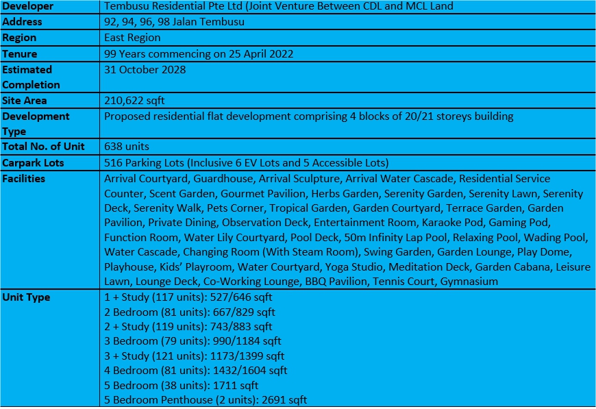 Tembusu Grand Factsheet