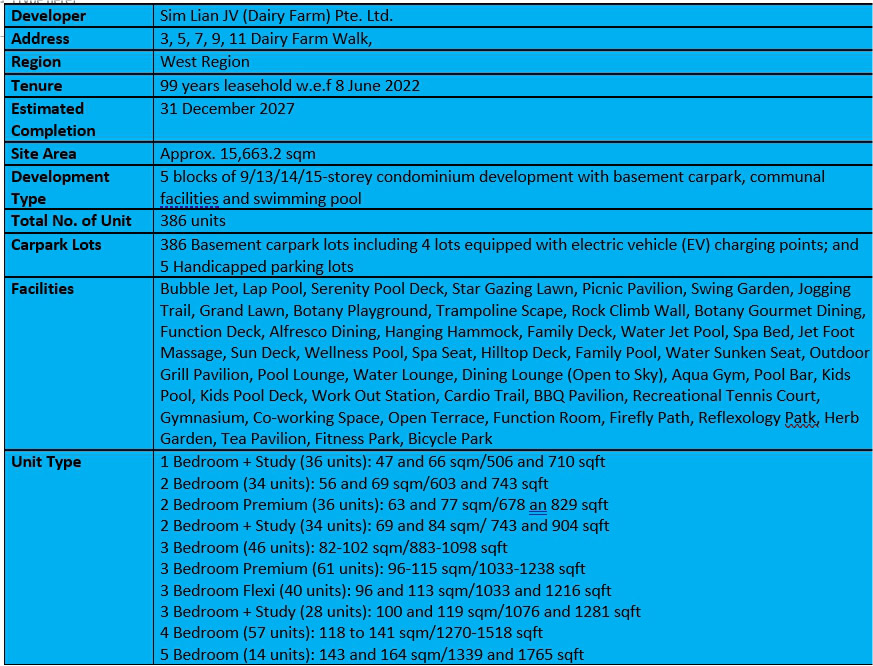 The Botany at Diary Farm Factsheet