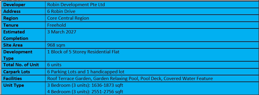 The Giverny Residences Factsheet