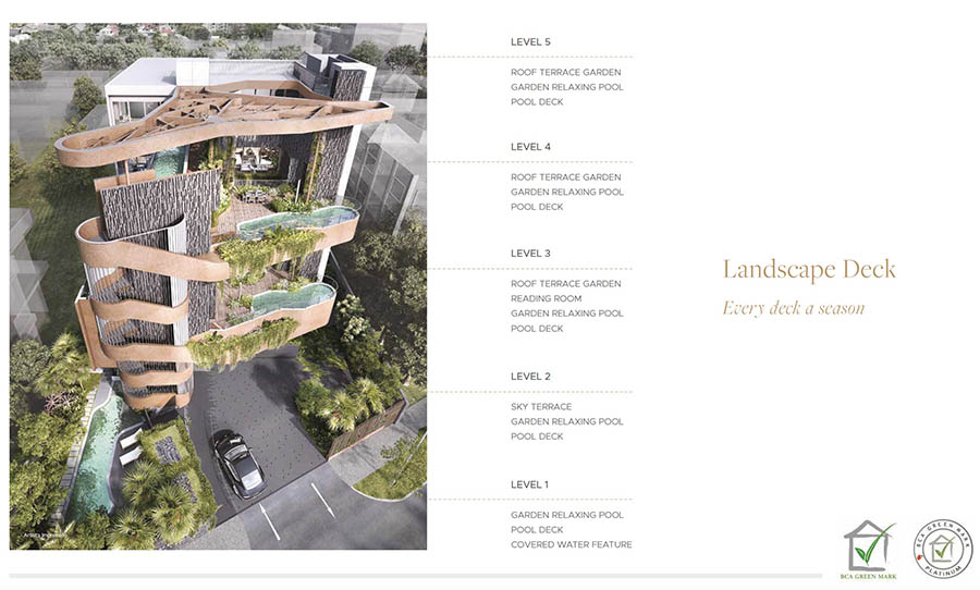 The Giverny Residences Site Plan