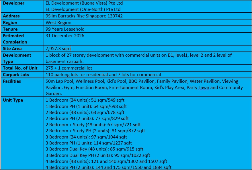 Blossoms By The Park Fact Sheet