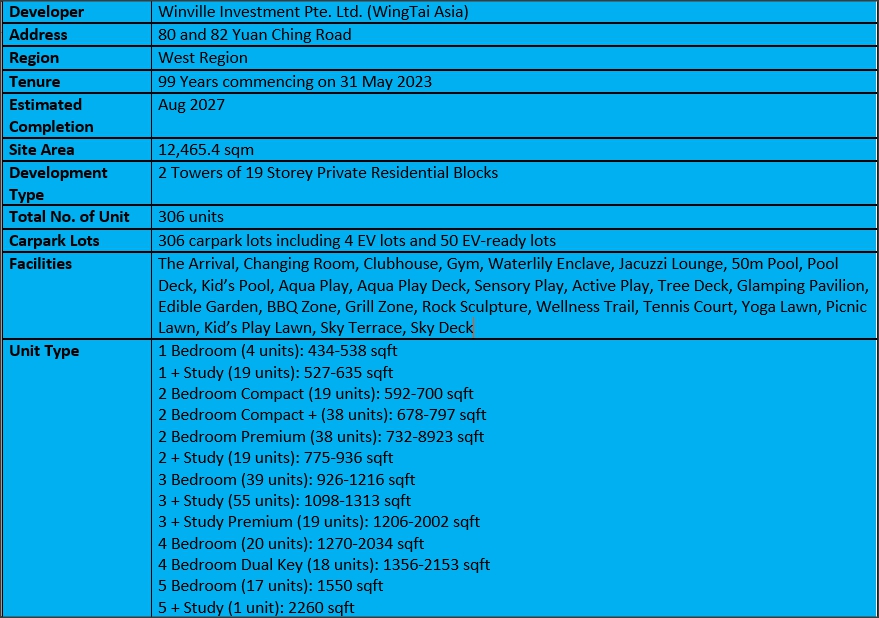 The Lakegarden Residences Factsheet