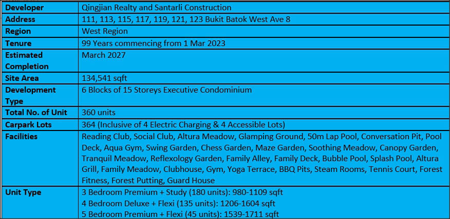 Altura EC Factsheet