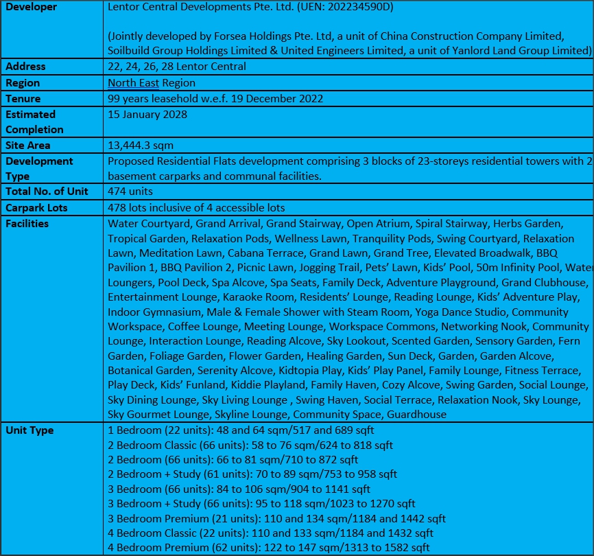Hillock Green Factsheet