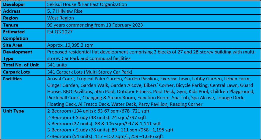 Hillhaven Factsheet