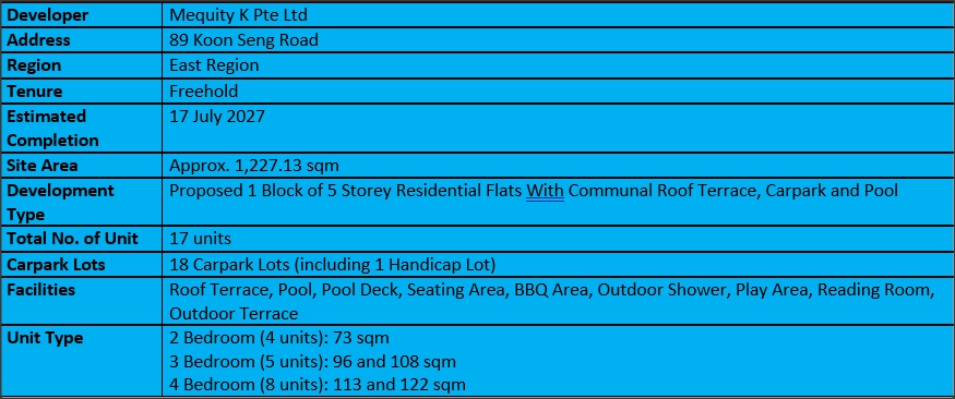 Koon Seng House Factsheet