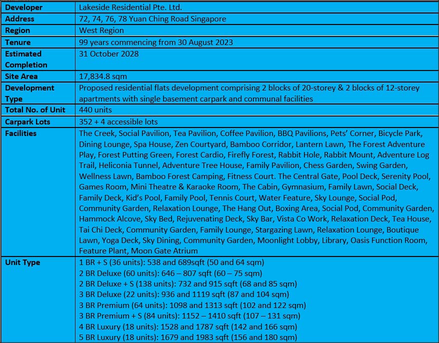 SORA Factsheet