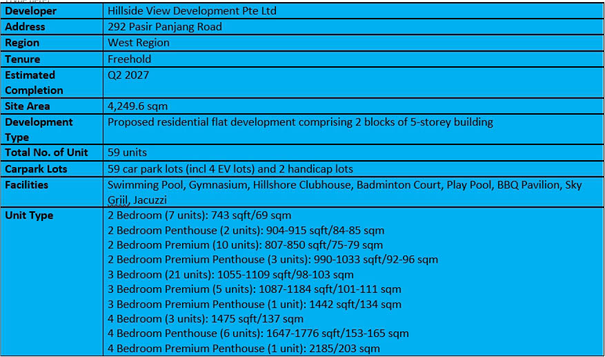 The Hillshore Factsheet