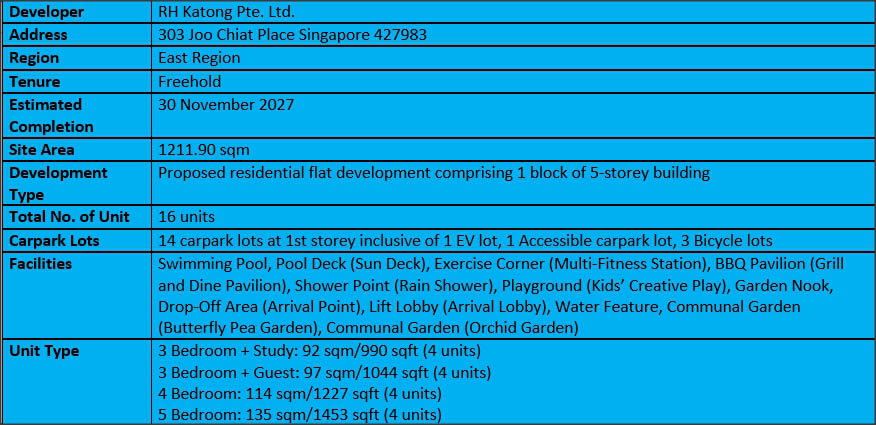 Straits at Joo Chiat Factsheet