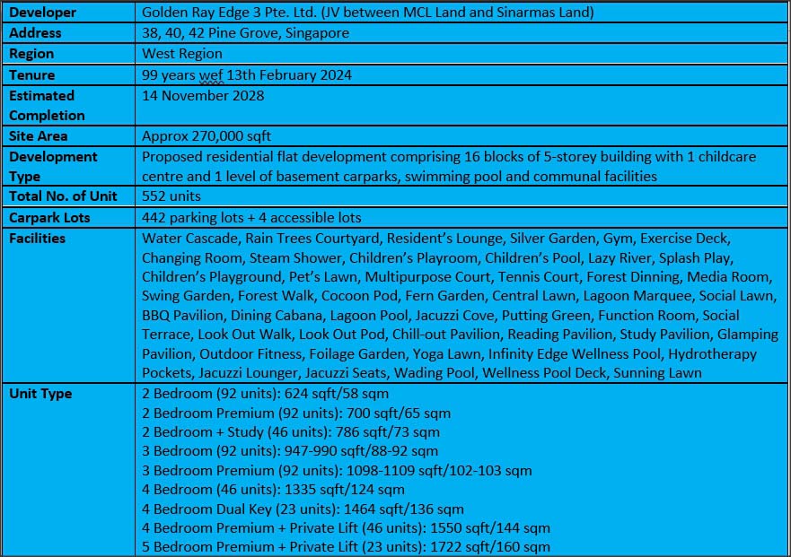 Nava Grove Factsheet