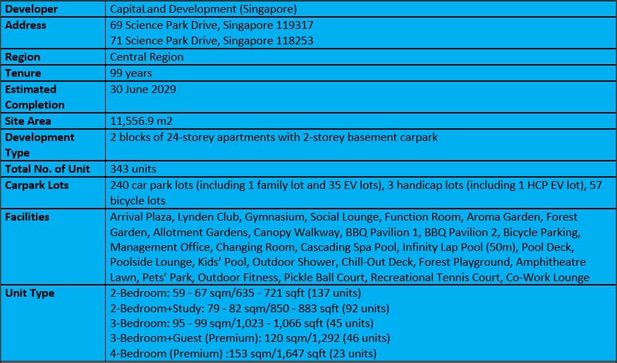 Lyndenwoods Factsheet