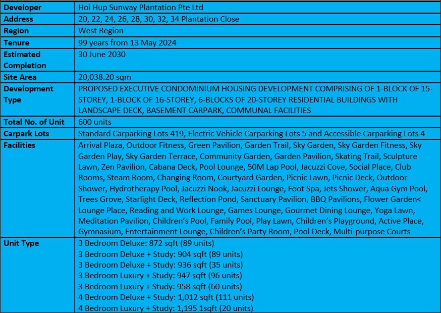Otto Place EC Factsheet
