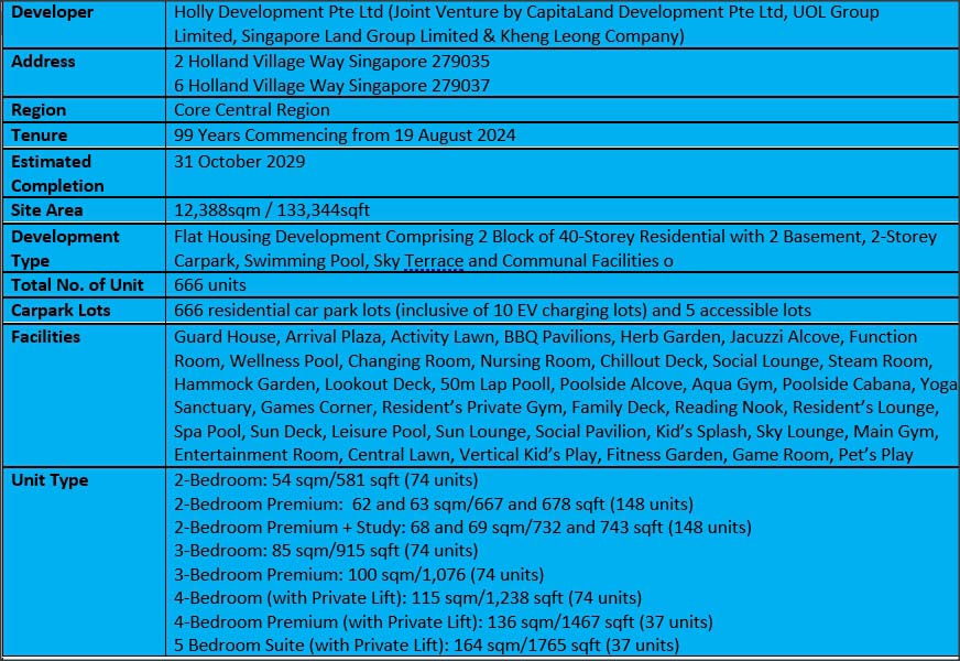 Skye at Holland Factsheet
