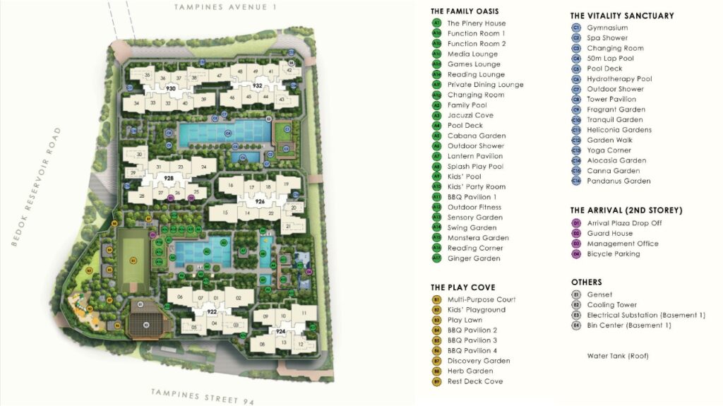 Site and facilities plan of Pinery Residences illustrating the elevated residential blocks above a commercial podium, landscaped communal facilities, internal circulation, and integrated pedestrian connection to Tampines West MRT within a mixed-use development in District 18.
