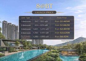 8@BT launch pricing chart showing unit types sizes and from prices for the Beauty World MRT condominium in District 21